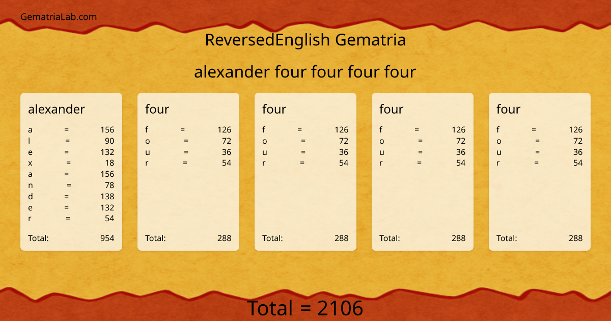 alexander four four four four in reversedEnglish Gematria